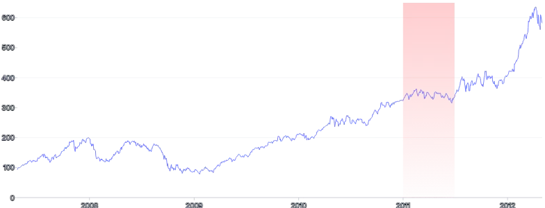 AnnotationRange - vertical-with-gradient-range